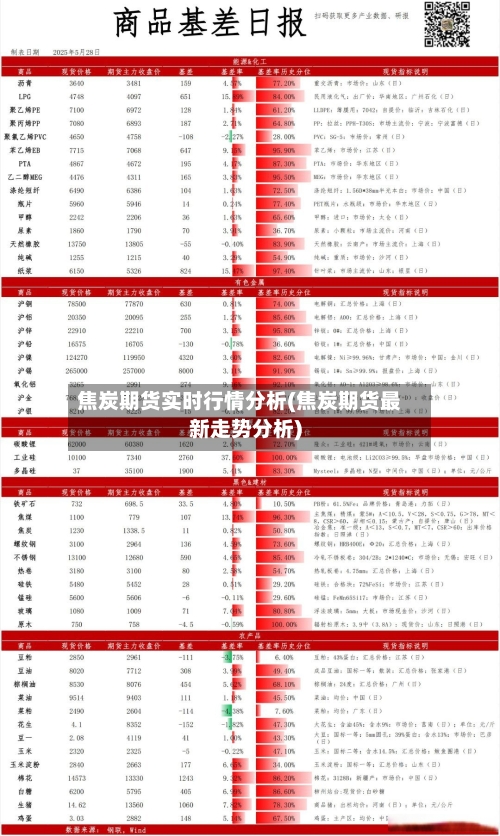 焦炭期货实时行情分析(焦炭期货最新走势分析)-第2张图片