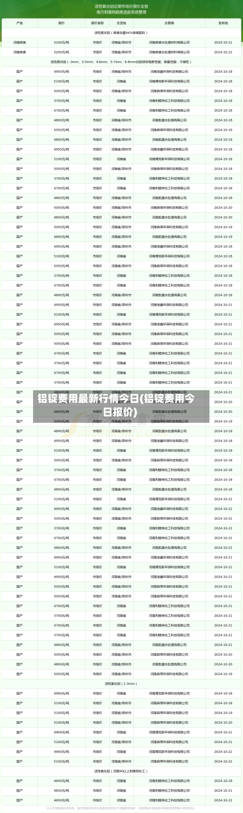 铝锭费用最新行情今日(铝锭费用今日报价)-第2张图片