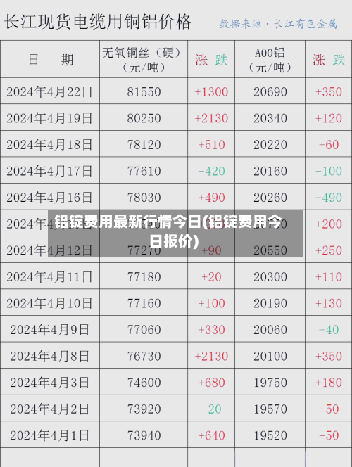 铝锭费用最新行情今日(铝锭费用今日报价)