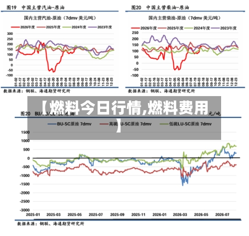【燃料今日行情,燃料费用】-第2张图片