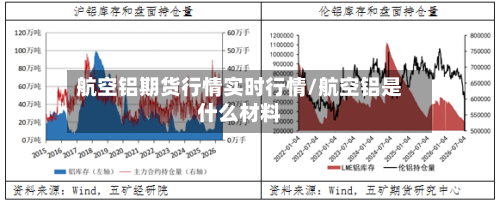 航空铝期货行情实时行情/航空铝是什么材料-第2张图片