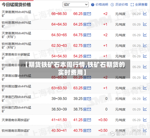 【期货铁矿石本周行情,铁矿石期货的实时费用】-第2张图片
