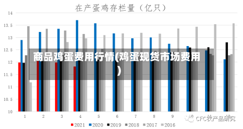 商品鸡蛋费用行情(鸡蛋现货市场费用)-第2张图片