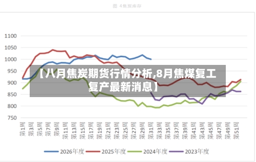 【八月焦炭期货行情分析,8月焦煤复工复产最新消息】-第3张图片