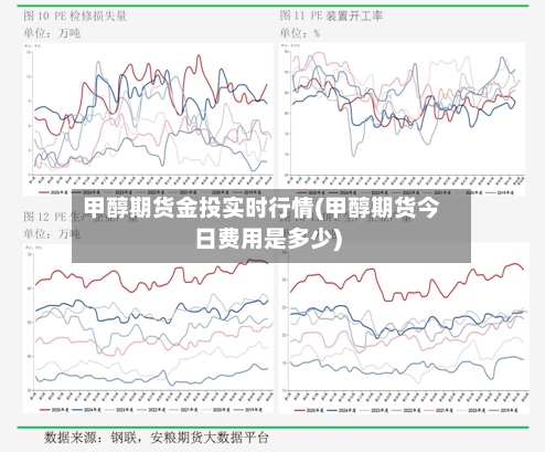 甲醇期货金投实时行情(甲醇期货今日费用是多少)-第2张图片