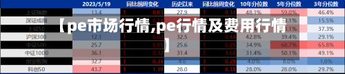 【pe市场行情,pe行情及费用行情】