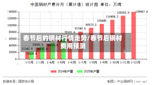 春节后的钢材行情走势/春节后钢材费用预测-第2张图片
