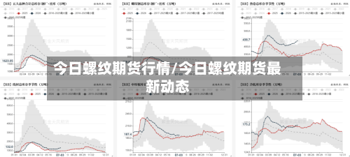今日螺纹期货行情/今日螺纹期货最新动态