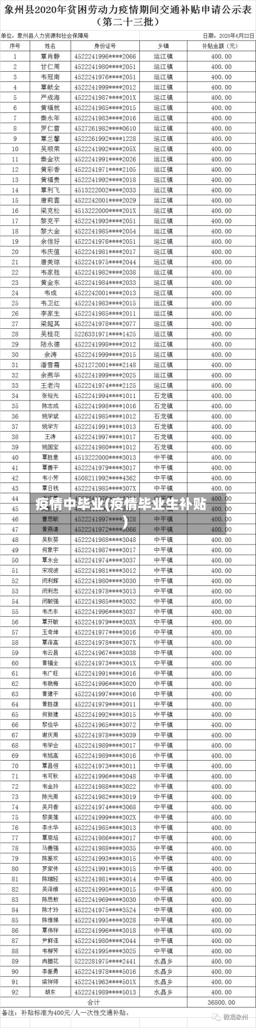 疫情中毕业(疫情毕业生补贴)