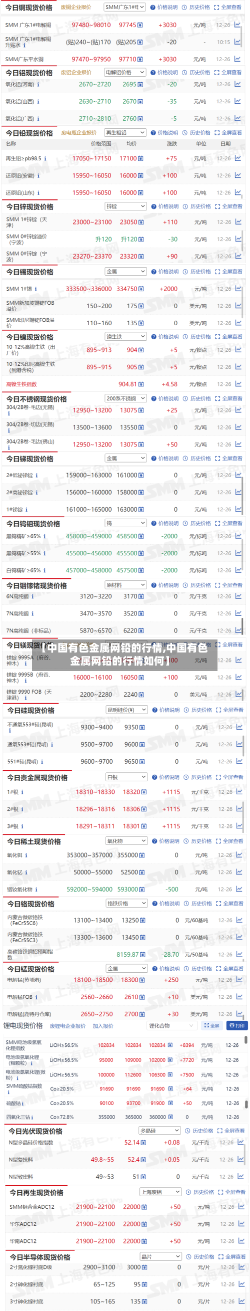 【中国有色金属网铅的行情,中国有色金属网铅的行情如何】