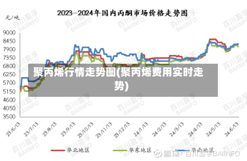 聚丙烯行情走势图(聚丙烯费用实时走势)-第2张图片
