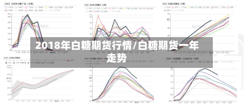 2018年白糖期货行情/白糖期货一年走势-第3张图片