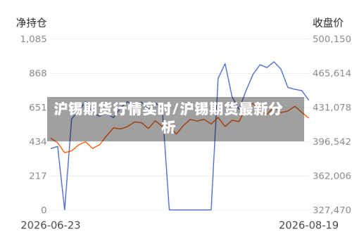 沪锡期货行情实时/沪锡期货最新分析