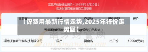 【锌费用最新行情走势,2025年锌价走势图】