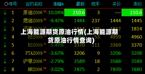 上海能源期货原油行情(上海能源期货原油行情查询)-第2张图片