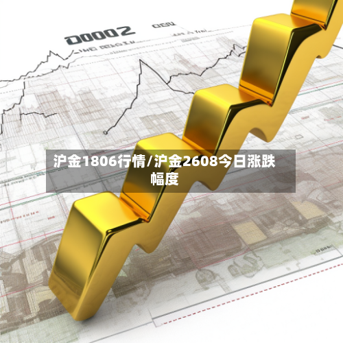 沪金1806行情/沪金2608今日涨跌幅度