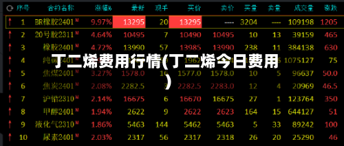 丁二烯费用行情(丁二烯今日费用)-第2张图片