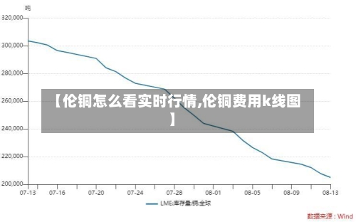 【伦铜怎么看实时行情,伦铜费用k线图】-第2张图片