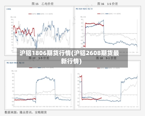 沪铝1806期货行情(沪铝2608期货最新行情)-第2张图片