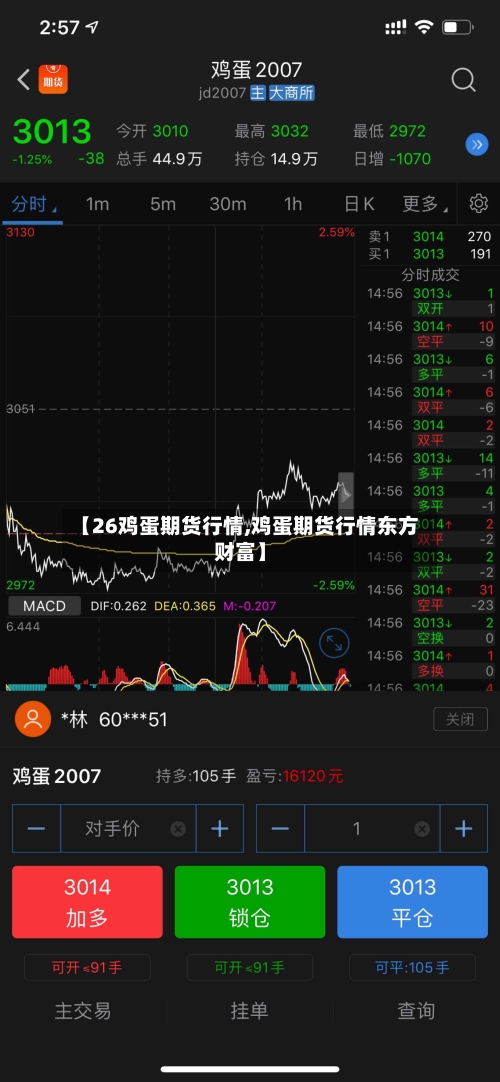 【26鸡蛋期货行情,鸡蛋期货行情东方财富】-第2张图片