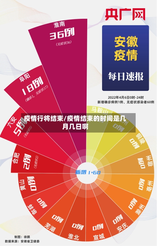 疫情行将结束/疫情结束的时间是几月几日啊