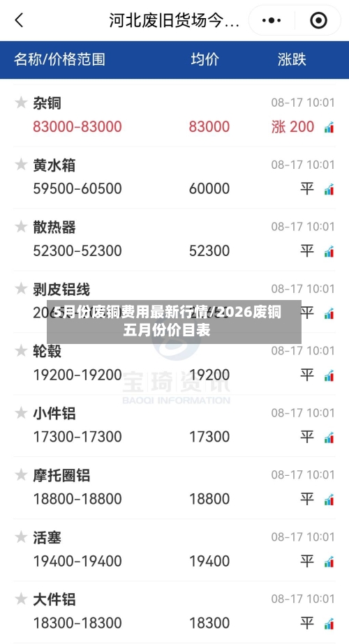 5月份废铜费用最新行情/2026废铜五月份价目表