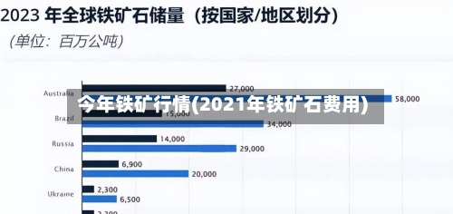 今年铁矿行情(2021年铁矿石费用)