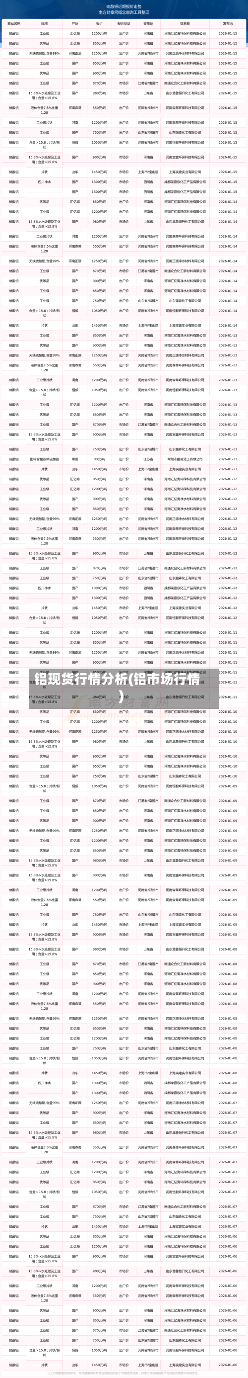 铝现货行情分析(铝市场行情)