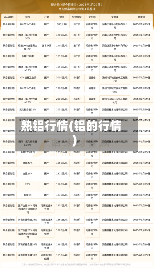 熟铝行情(铝的行情)