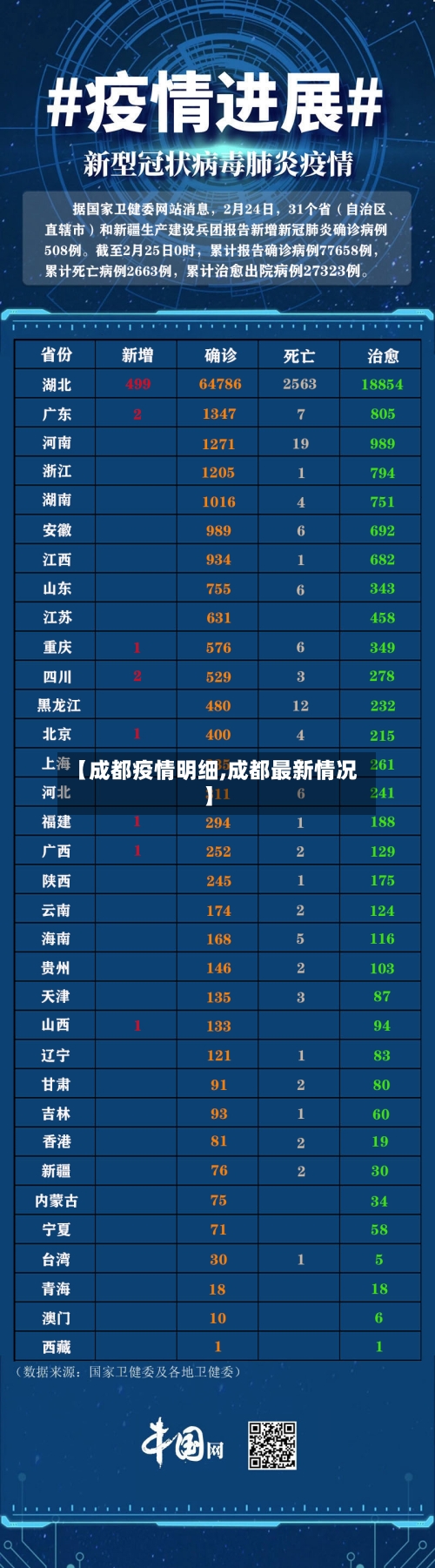 【成都疫情明细,成都最新情况】