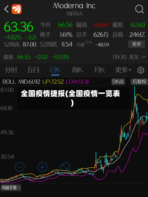 全国疫情捷报(全国疫情一览表)