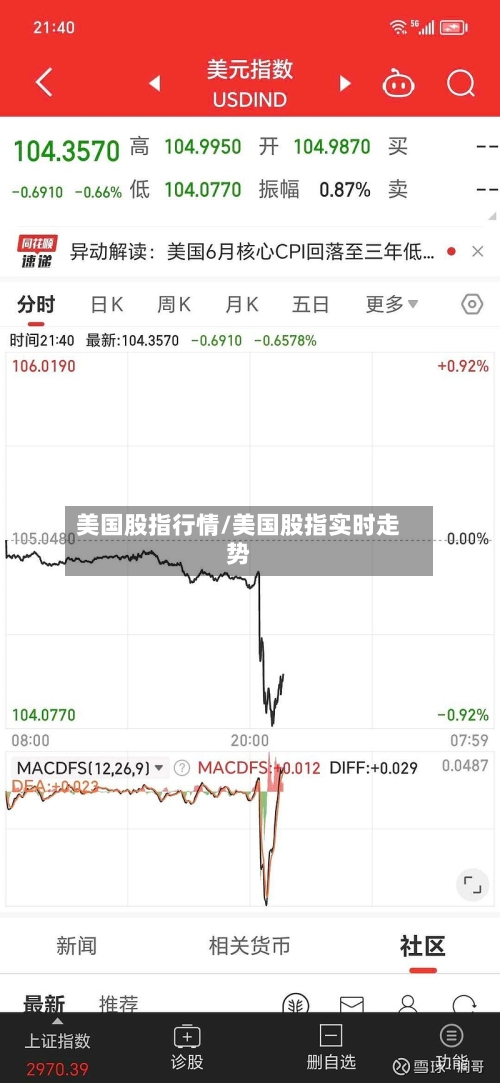 美国股指行情/美国股指实时走势-第2张图片