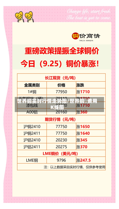 世界铜实时行情走势图/世界铜萡费用K线图