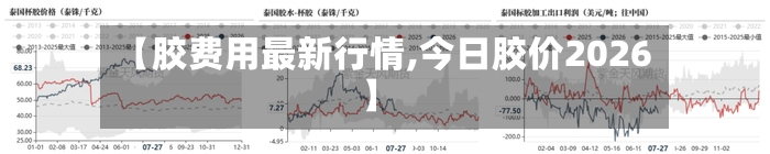 【胶费用最新行情,今日胶价2026】-第3张图片