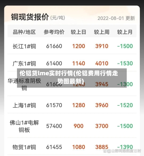 伦铝货lme实时行情(伦铝费用行情走势图最新)-第2张图片