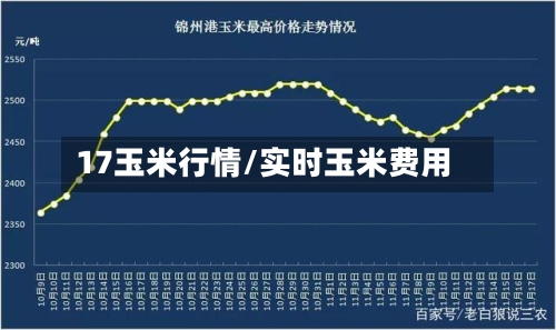 17玉米行情/实时玉米费用
