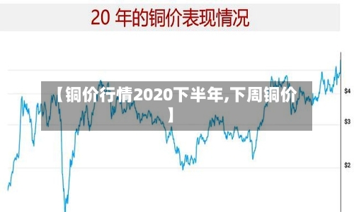 【铜价行情2020下半年,下周铜价】