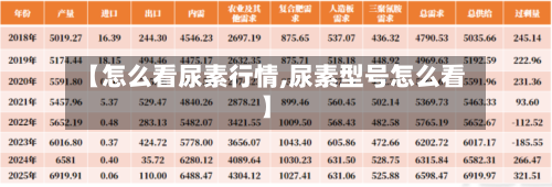 【怎么看尿素行情,尿素型号怎么看】