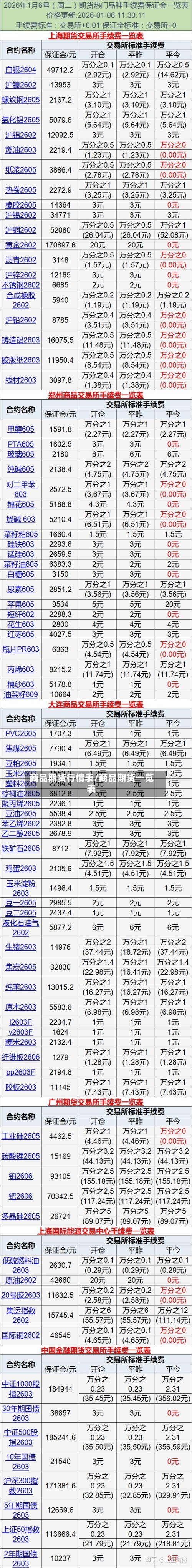 商品期货行情表/商品期货一览表-第2张图片