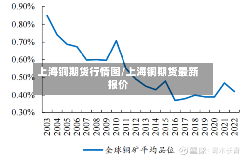 上海铜期货行情图/上海铜期货最新报价-第3张图片