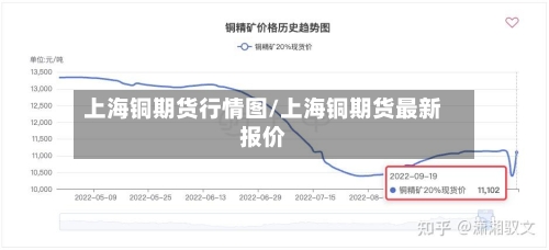 上海铜期货行情图/上海铜期货最新报价-第2张图片