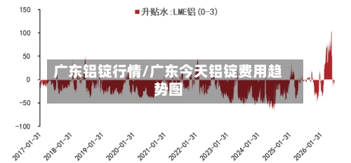 广东铝锭行情/广东今天铝锭费用趋势图
