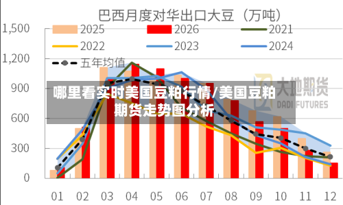 哪里看实时美国豆粕行情/美国豆粕期货走势图分析-第2张图片