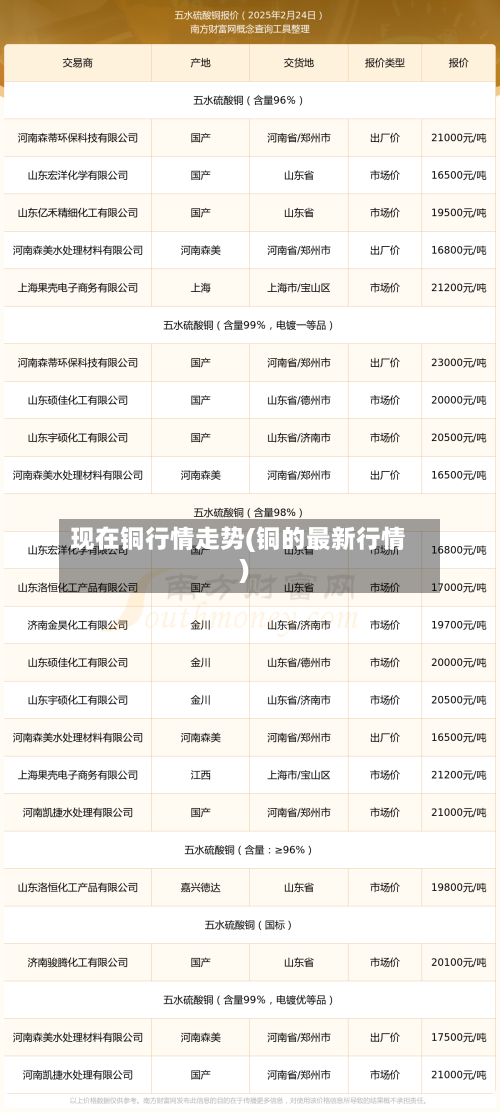 现在铜行情走势(铜的最新行情)