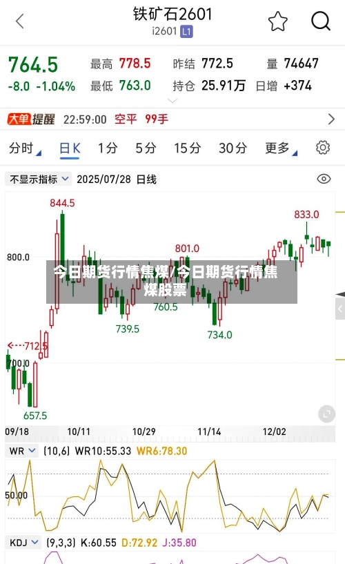今日期货行情焦煤/今日期货行情焦煤股票-第3张图片