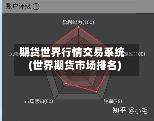 期货世界行情交易系统(世界期货市场排名)