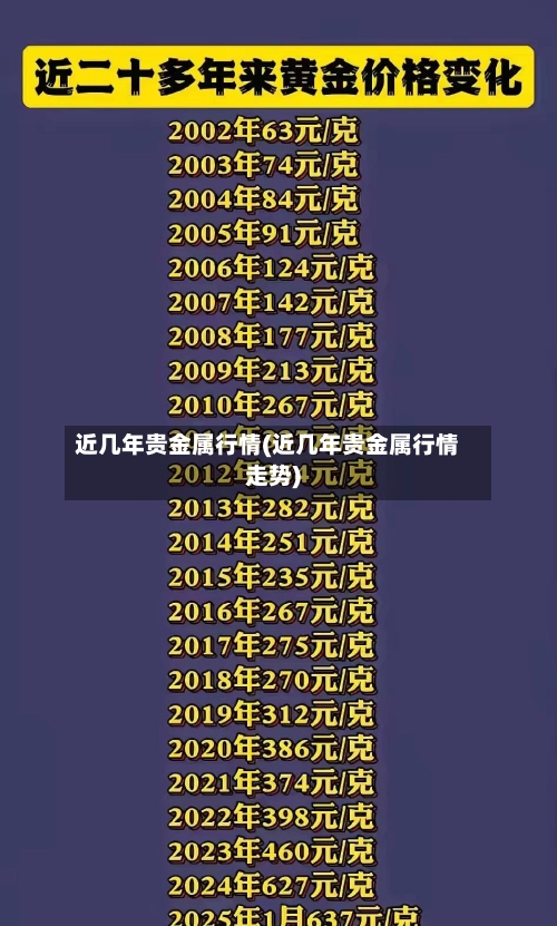 近几年贵金属行情(近几年贵金属行情走势)