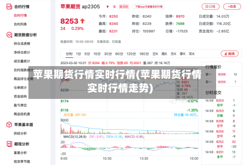 苹果期货行情实时行情(苹果期货行情实时行情走势)