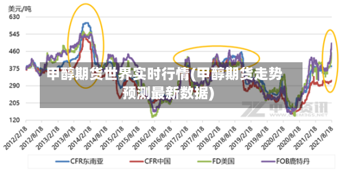 甲醇期货世界实时行情(甲醇期货走势预测最新数据)