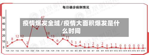 疫情爆发全域/疫情大面积爆发是什么时间-第3张图片